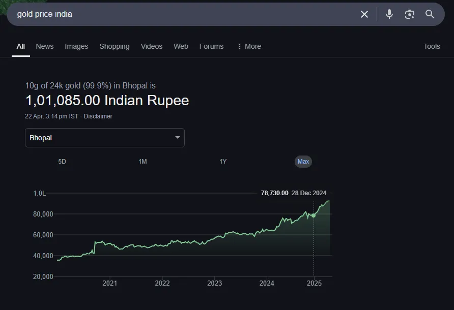 Gold price