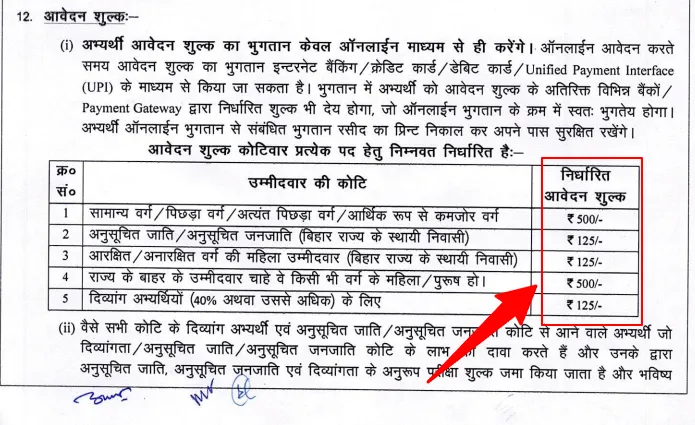 SHS Bihar CHO Recruitment 2025 Application Fees SHS Bihar CHO Recruitment 2025 Application Fees