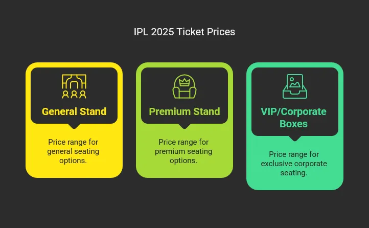 IPL 2025 Tickets Booking Guide